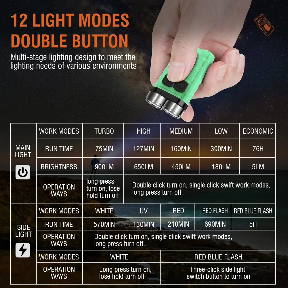 BORUiT V3 LED Keychain Portabl - Keychain Flashlight recension och pris